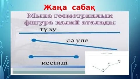 Фигуралар сәуле кесінді 1 сынып