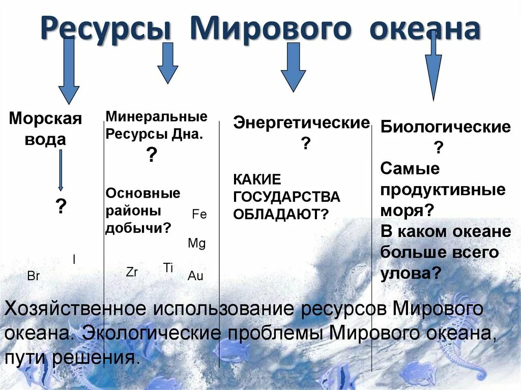 Мировые запасы мирового океана