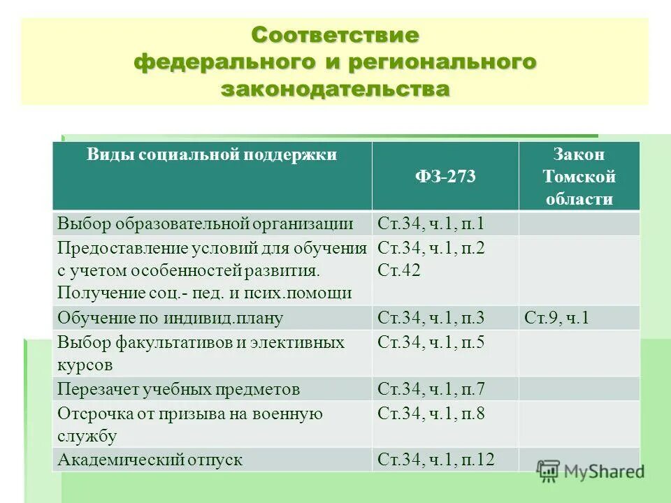 при президенте есть демократия. приведение регионального законодательства в соответствие федеральному. приведение документов в соответствие. приведение документации в соответствие требованиям. статья нпа это.
