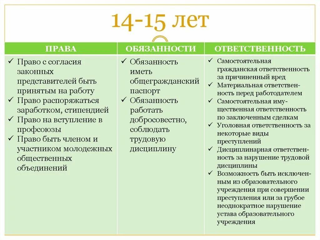 Обязанности ребенка в 14 лет. Появиться обязанный