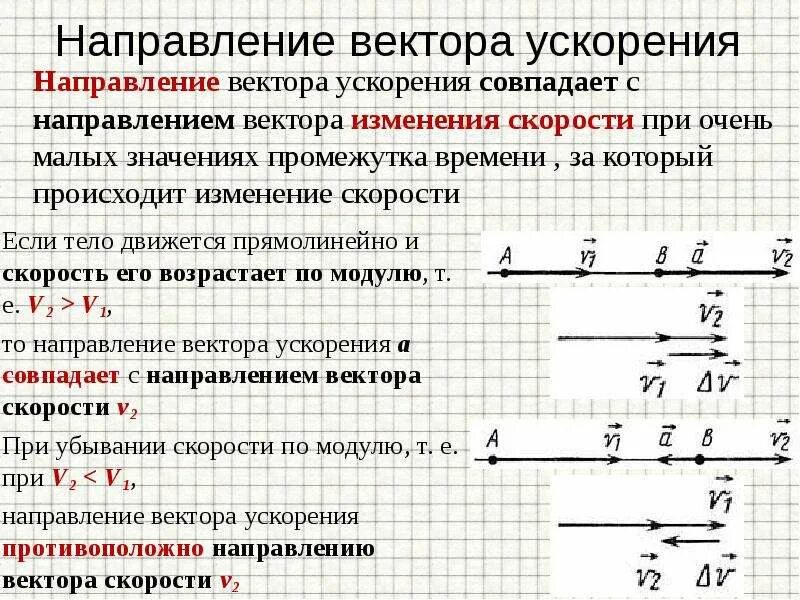 Изменение вектора. Направление ускорения. Направление вектора ускорения. Направление скорости и ускорения. Вектор ускорения совпадает по направлению.