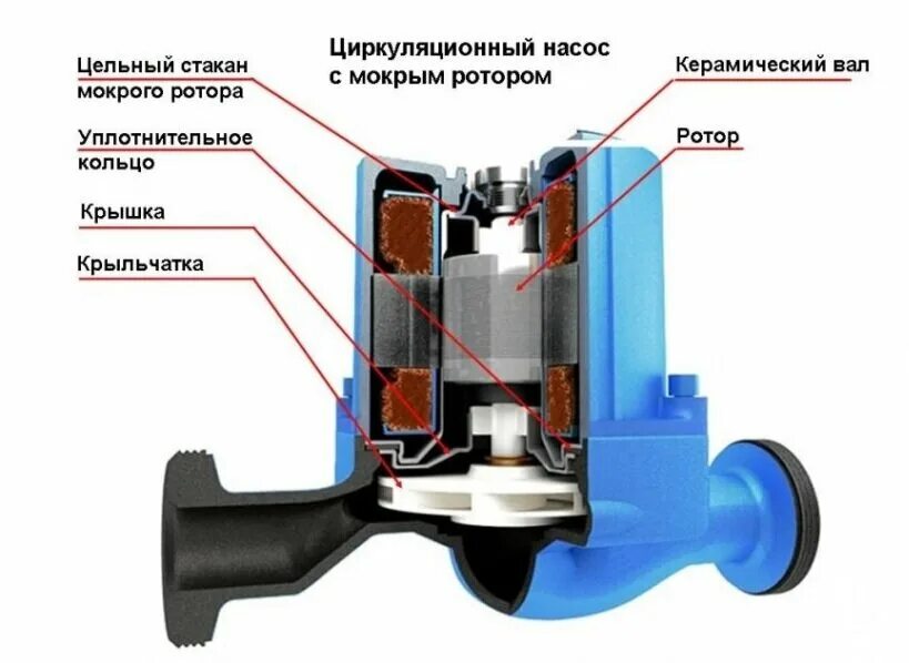 Почему водяная работает