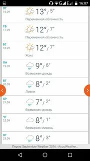 Прогноз погоды в перми на ноябрь