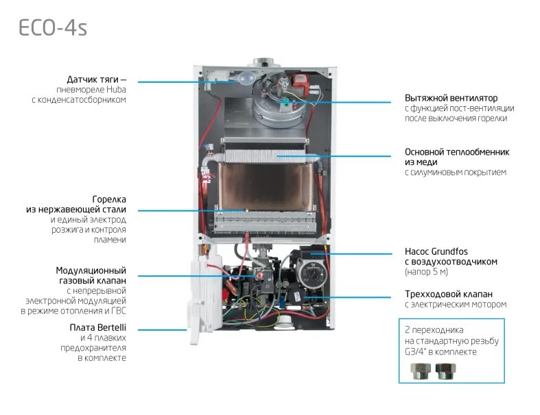 Газовый котел Baxi Eco 4s. Котел газовый Eco-4s 24. Котёл газовый настенный Baxi Eco four 24 (двухконтурный). Газовый котел Baxi 4s 24f.