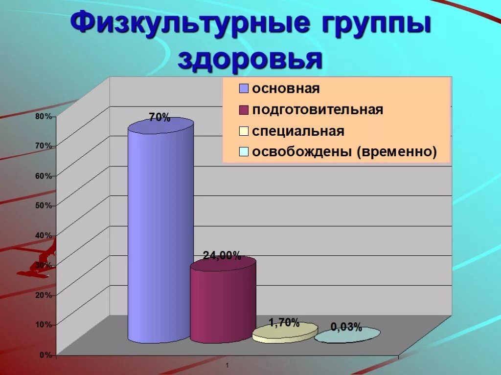 Основная группа подготовительная специальная. Основная и подготовительная группа здоровья. Группы здоровья основная подготовительная специальная. Физкультурная группа здоровья. Группы здоровья у детей основная подготовительная специальная.