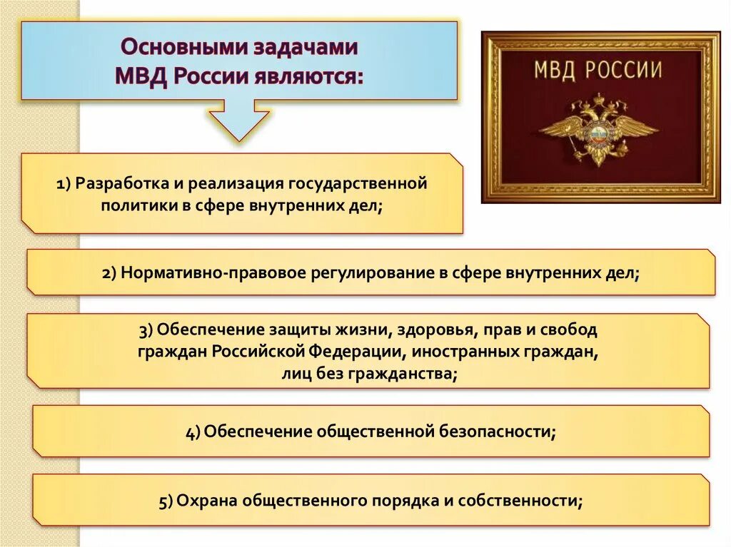 Направление деятельности мвд россии. Структура органов внутренних дел в системе МВД. Министерство внутренних дел основные функции. Министерство внутренних дел задачи. Основные задачи Министерства внутренних дел.