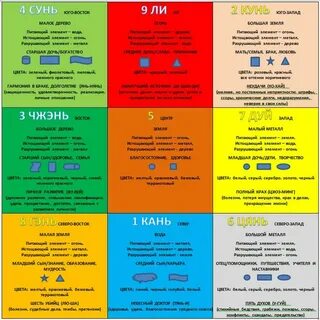 Как правильно делать карта