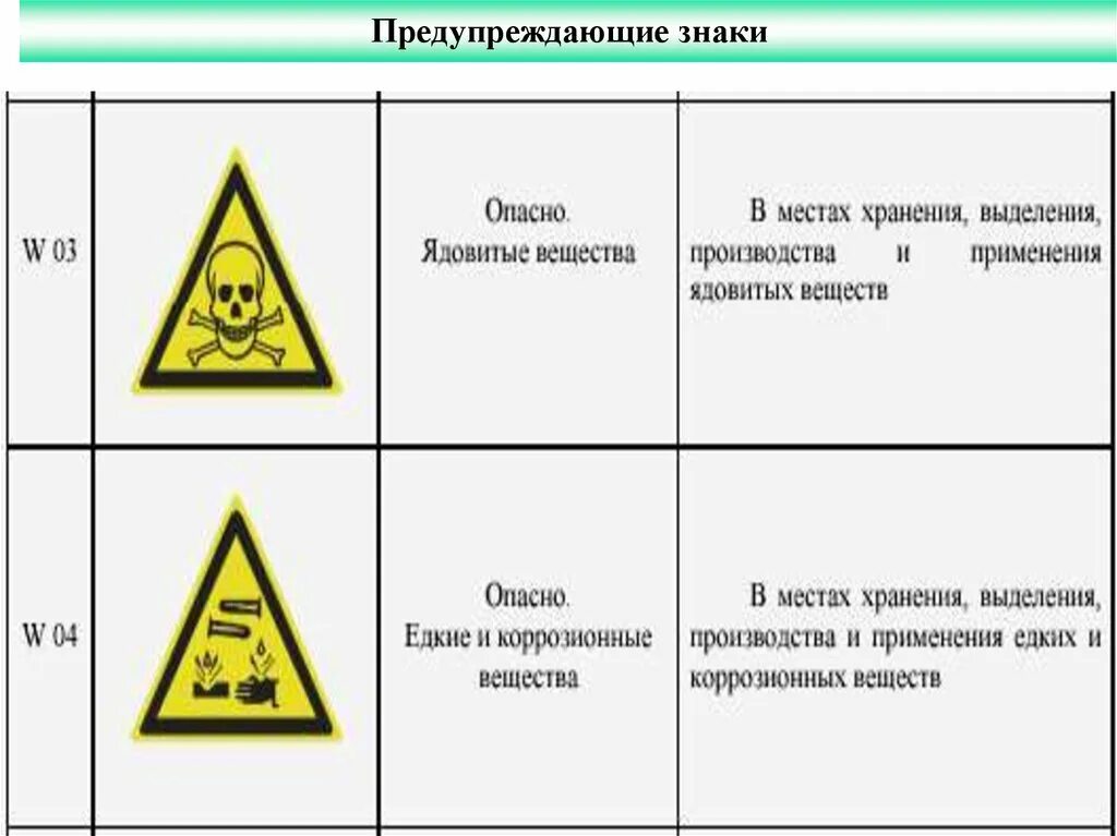 Требования к знаку опасности