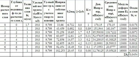 6 кг см2 в кпа