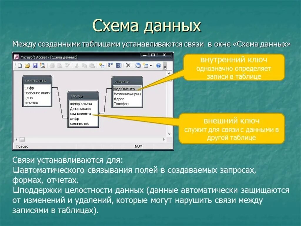 Связи между файлами. Типы связей между таблицами в access. Связь таблиц базы данных в access. Связь между БД аксесс,. Access схема связи.