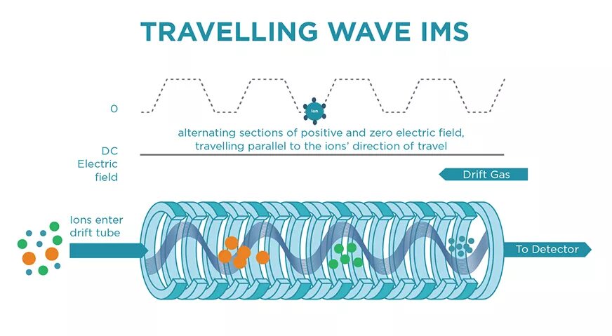 Wave travel. Wave traveller. Wave Бухгалтерия. Electric field Meter.