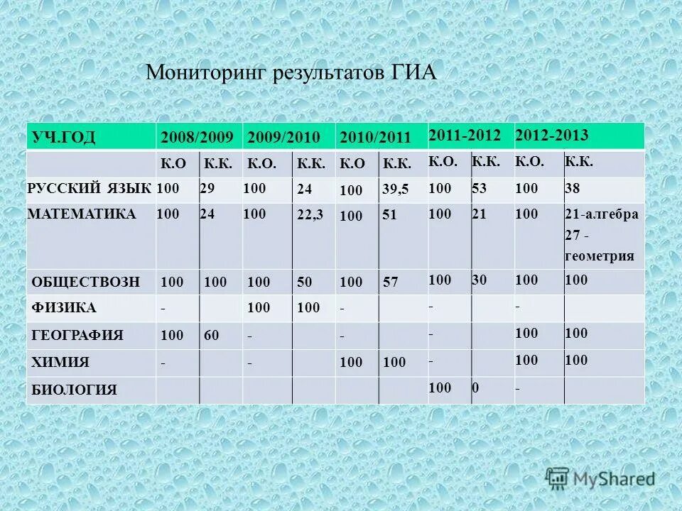 Биология 5 класс проверочные работы. Мониторинг биология 10 класс. Физика тематический контроль. Мониторинг биология 10 класс. Физика тематический и итоговый контроль 8 класс.