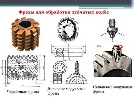 Зуб фрезы