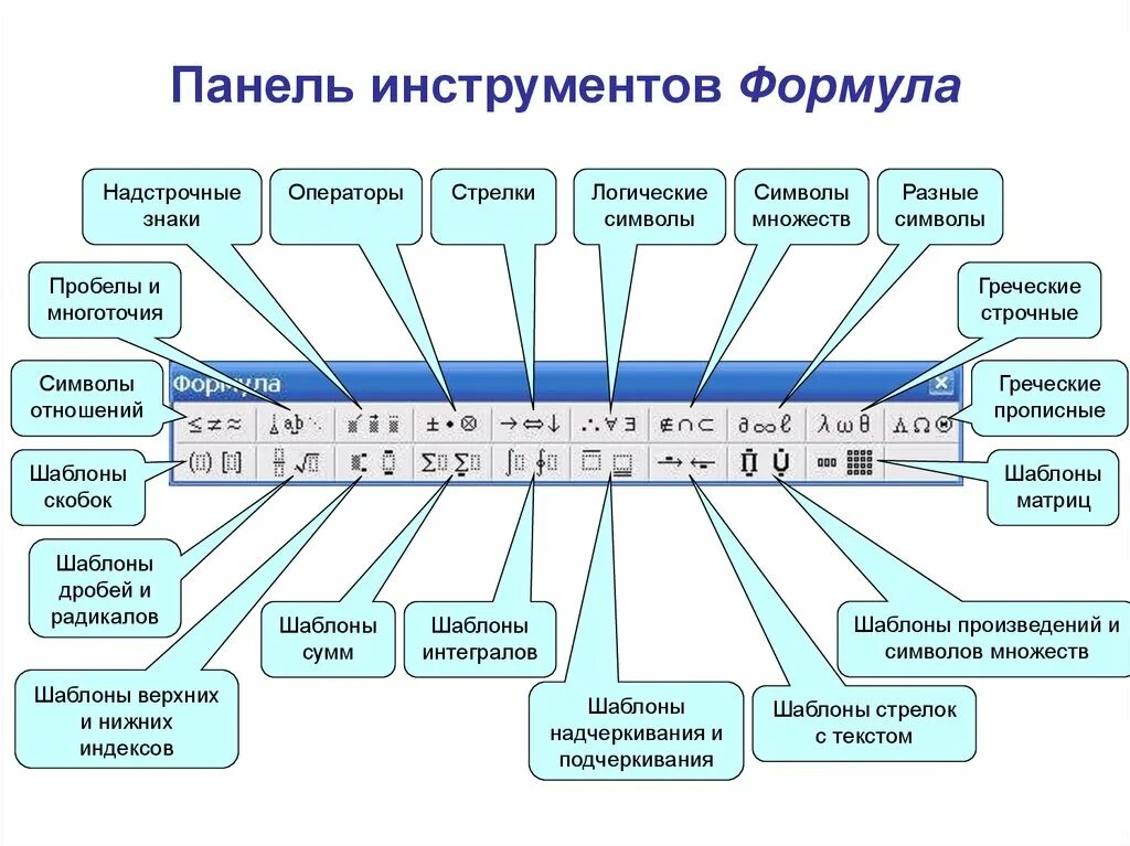 Инструменты на панели инструментов элементы. Панели инструментов (стандартная, форматирование и др. Вид панели инструментов элементы управления. Название панели инструментов. Кнопка панели инструментов.
