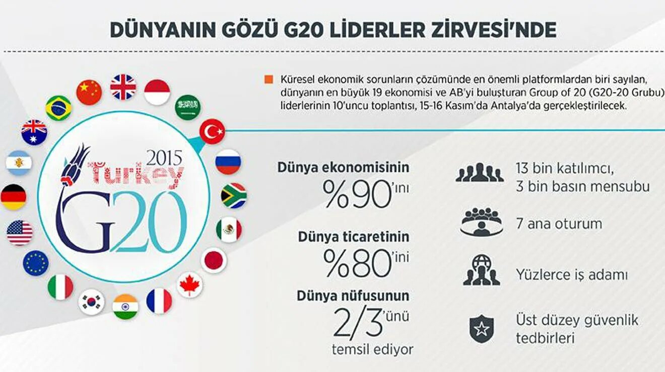 Страны 20 состав. Группа g20. G20 страны. Состав g20. Перечень стран g20.