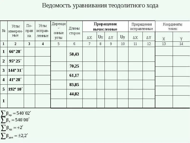 Ведомость вычисления координат точек. Ведомость обработки теодолитного хода таблица. геодезия ведомость вычисления координат точек теодолитного хода. исходные данные ведомость вычисления теодолитного хода. обработка ведомости замкнутого теодолитного хода.