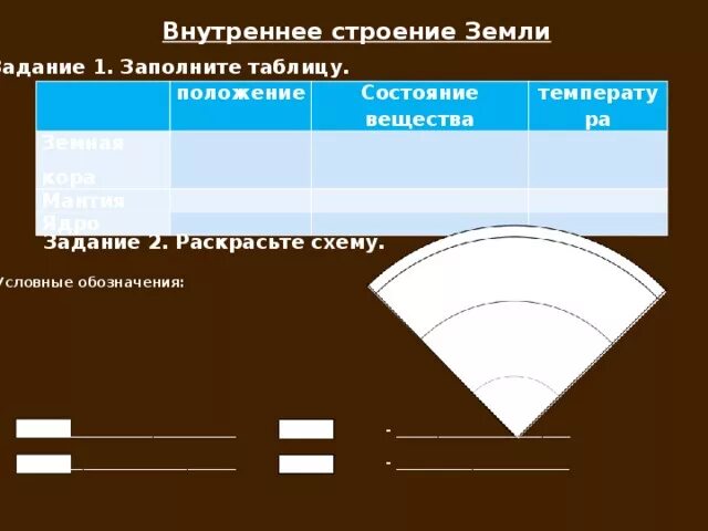 Температура земной коры география 5. Внутреннее строение земли. Строение земли задание. Внутреннее строение земли задание. Заполните таблицу внутреннее строение земли.