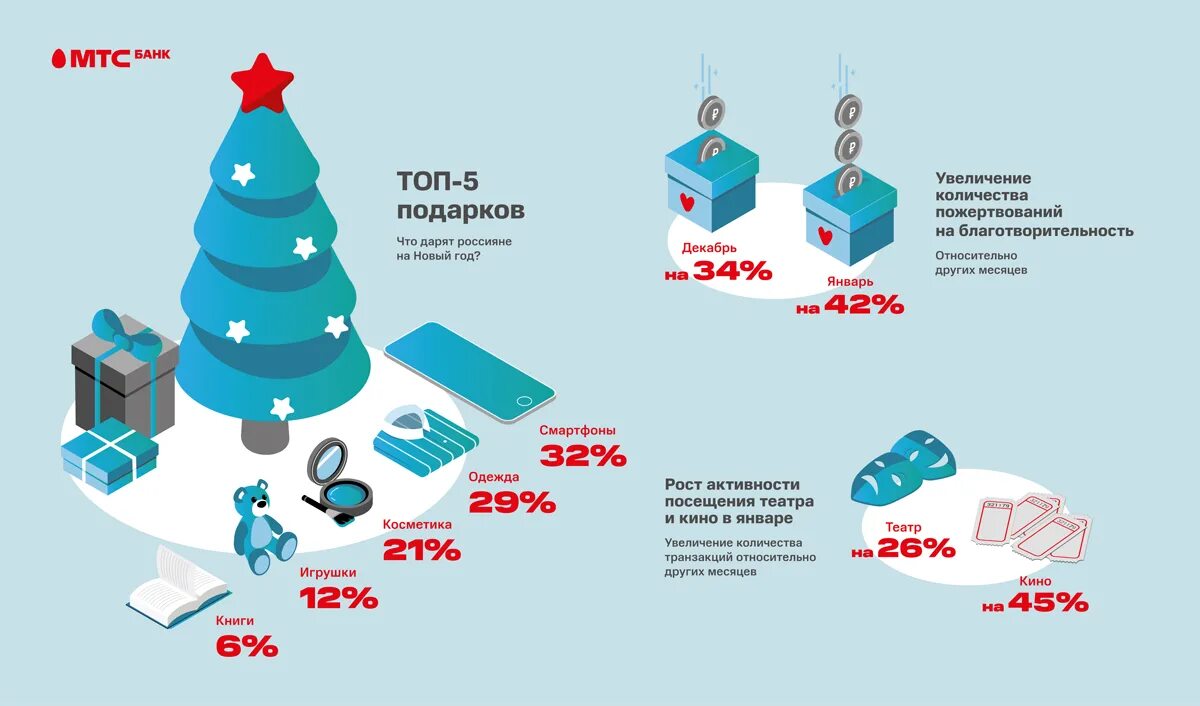 идеи подарков на новый год. что чаще всего дарят на новый год. что чаще всего дарят на новый год. обмен подарками на новый год. новогодние подарки.