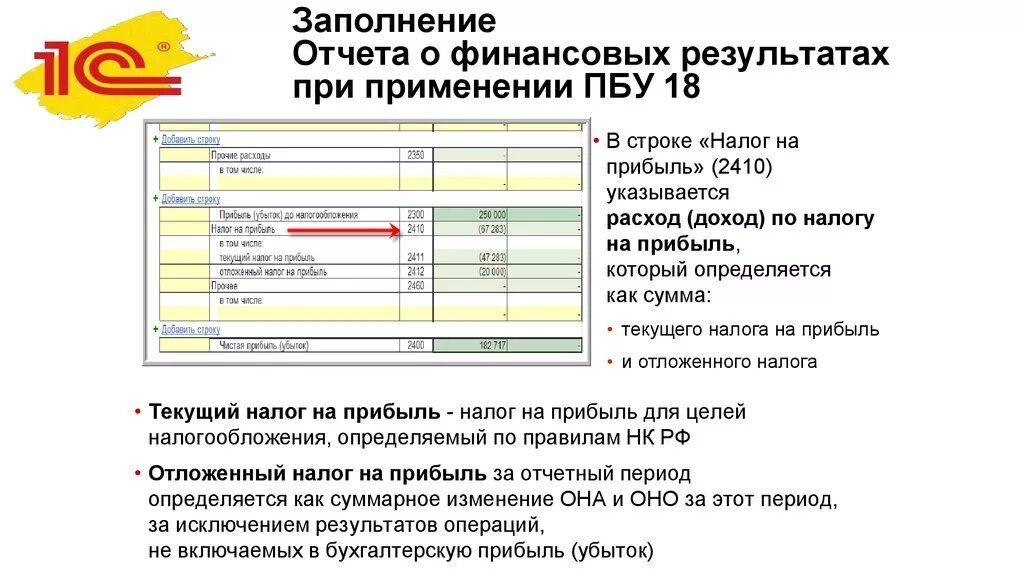 Порядок заполнения отчета о финансовых результатах. Заполните отчет о финансовых результатах на основании данных. В отчете о финансовых результатах отражается прибыль. Отчет о финансовых результатах составляется за какой период. Строки отчета о финансовых результатах таблица.