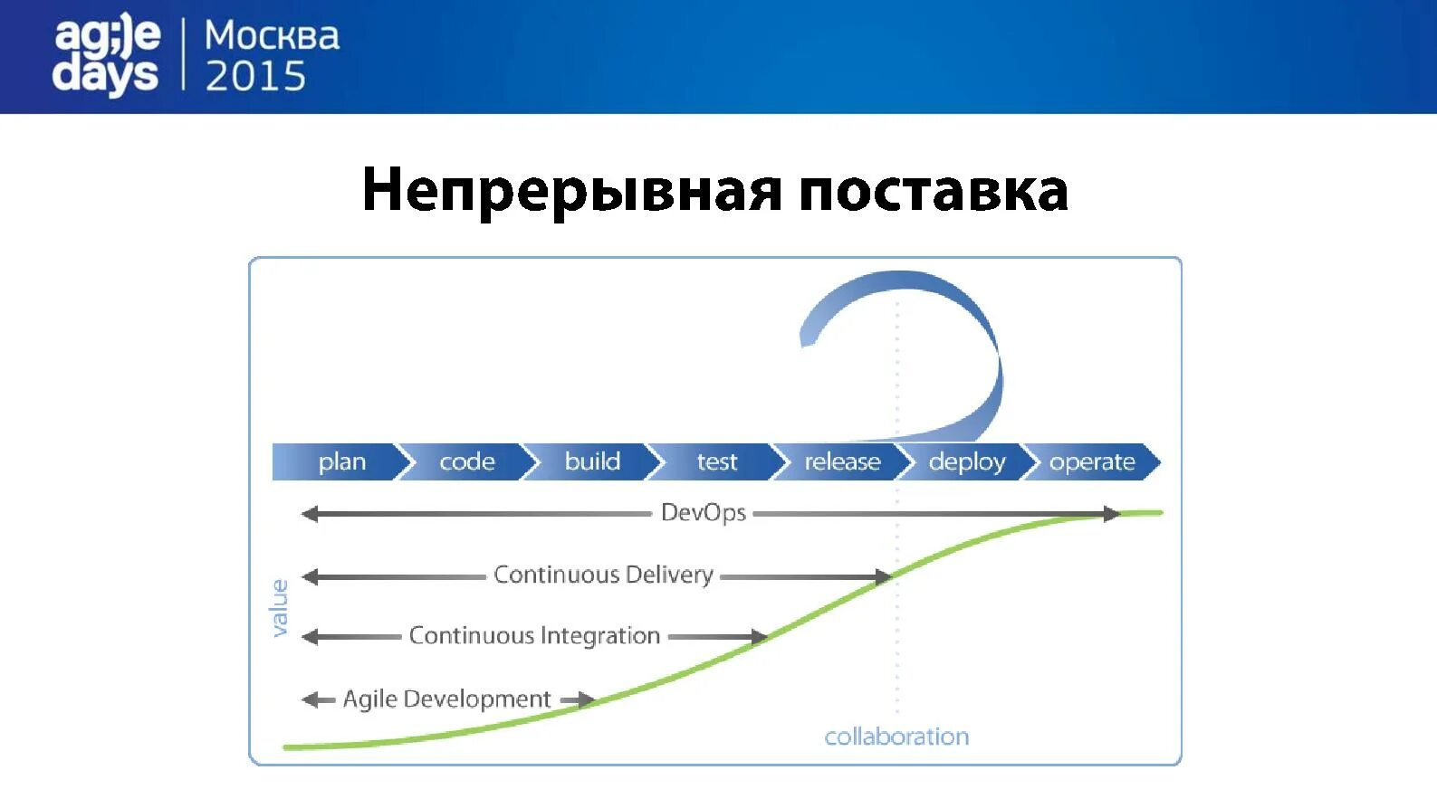 Непрерывные поставки