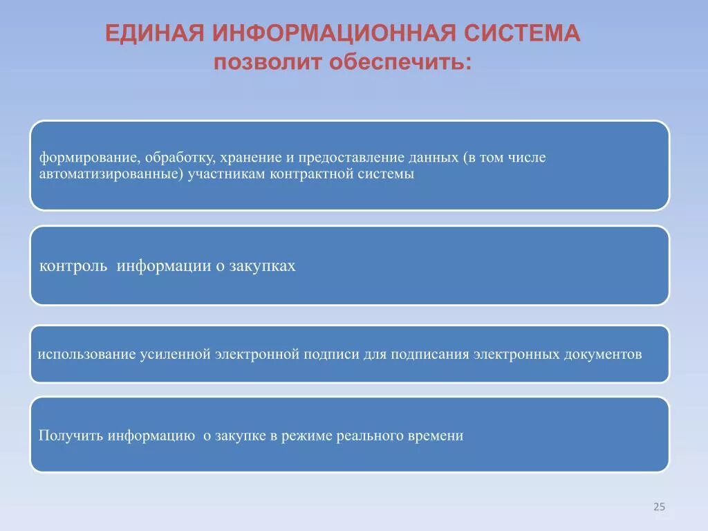 Единая информационная система включает. Единая информационная система. Структура ЕИС. Единая информационная система обеспечивает. ЕИС информационная система.