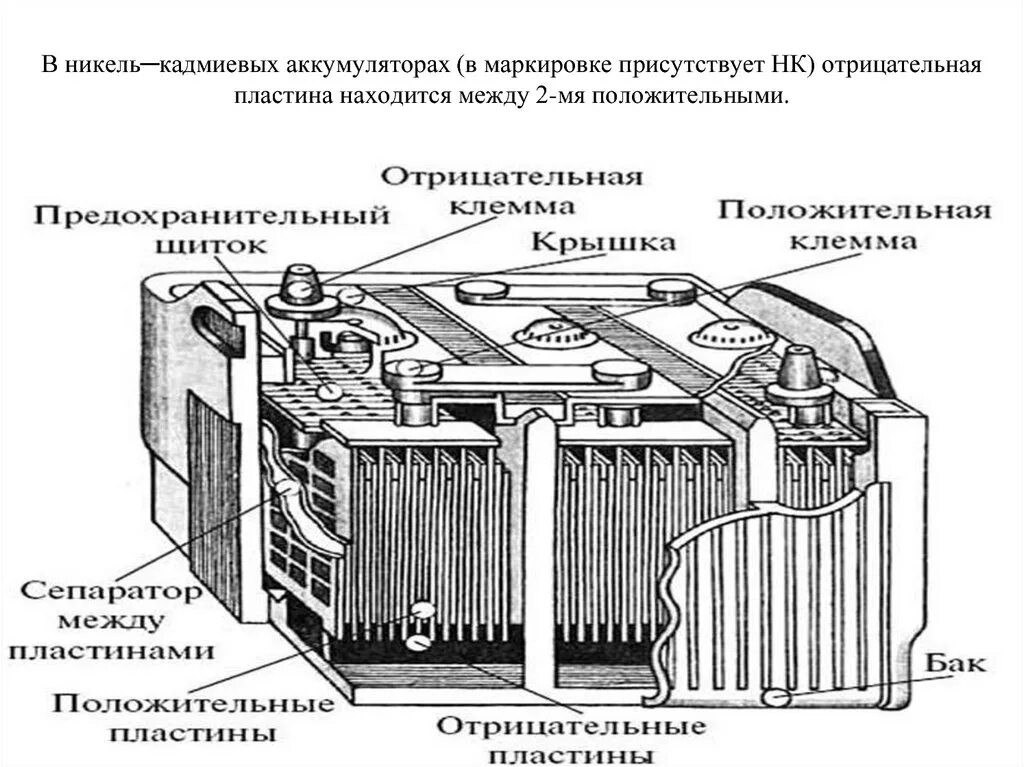 Можно ли заряжать щелочные аккумуляторы. Устройство акб схема. конструкция никель кадмиевой аккумуляторной батареи. аккумулятор щелочной никель-кадмиевые тяговые. никель кадмиевые авиационные аккумуляторы.