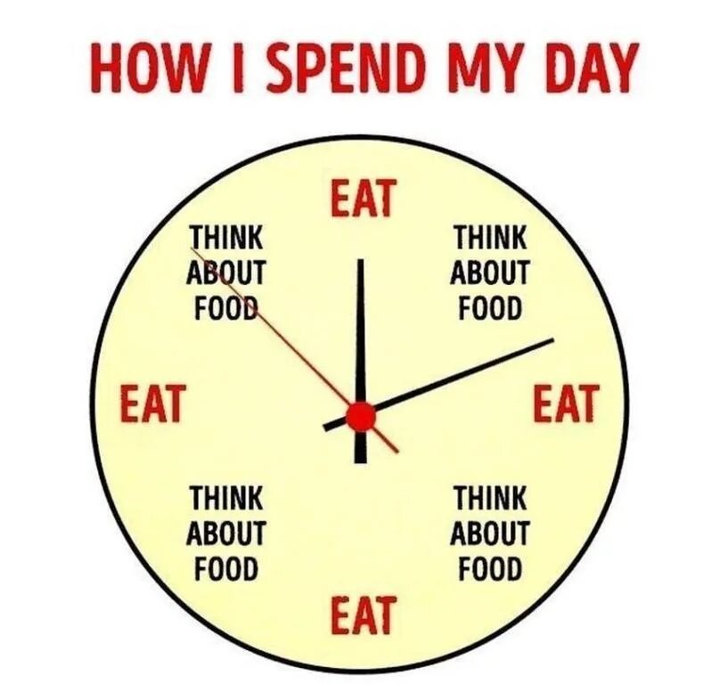 How do you spend your evening. How i spent my day. how did you spend your holidays. think about food. spend day.