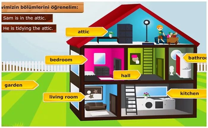 My Home. My House 3 класс. Ev что показывает. Комплекс my Home в Германии.