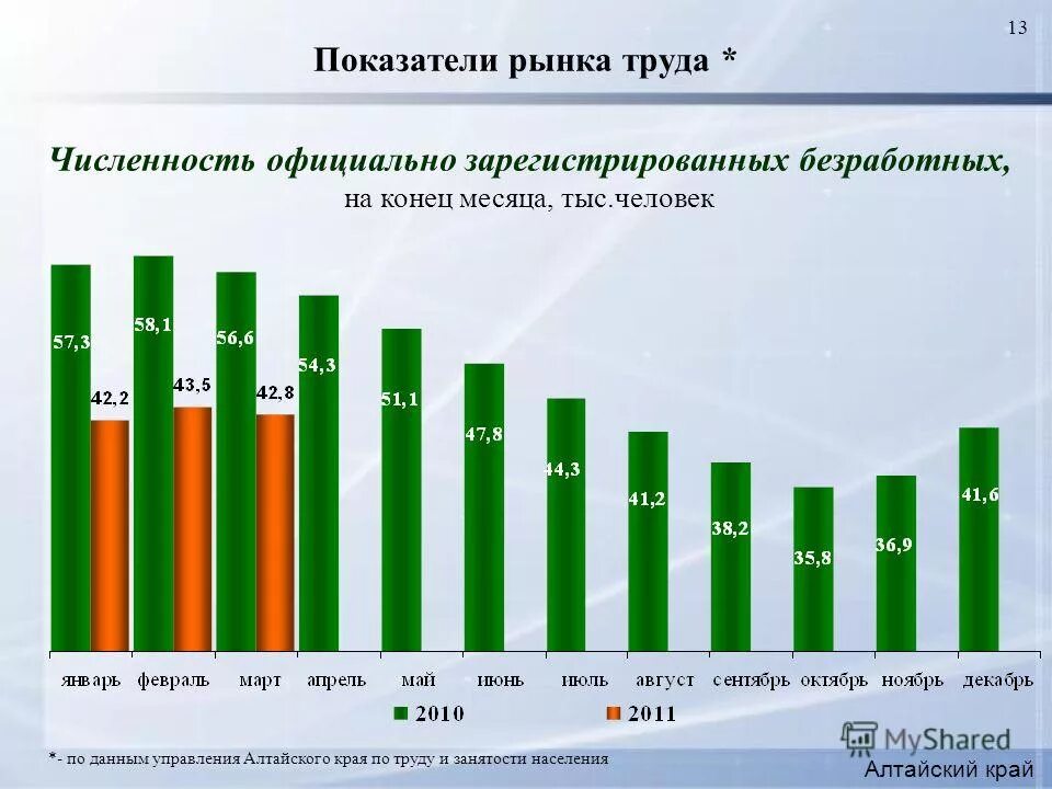 Численность официально зарегистрированных безработных. Регистрируемая безработица это. Численность официально зарегистрированных безработных. Численность официально зарегистрированных безработных. Численность официально зарегистрированных безработных.