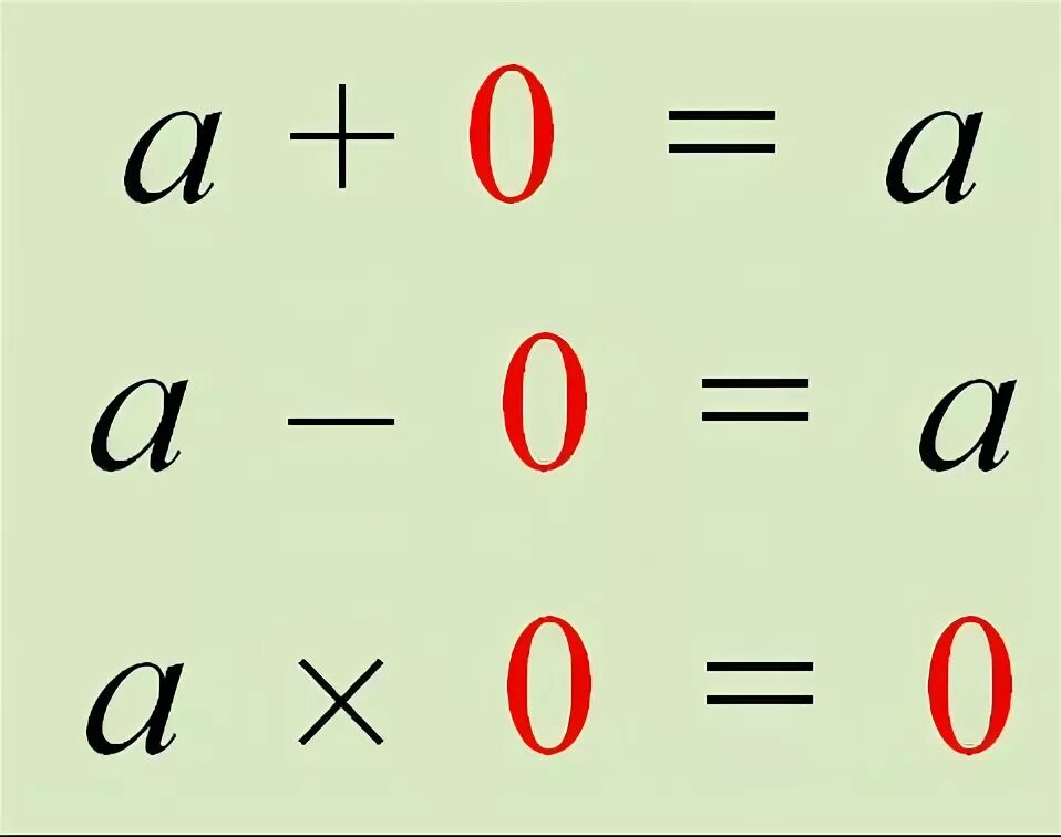 Is 0 a number
