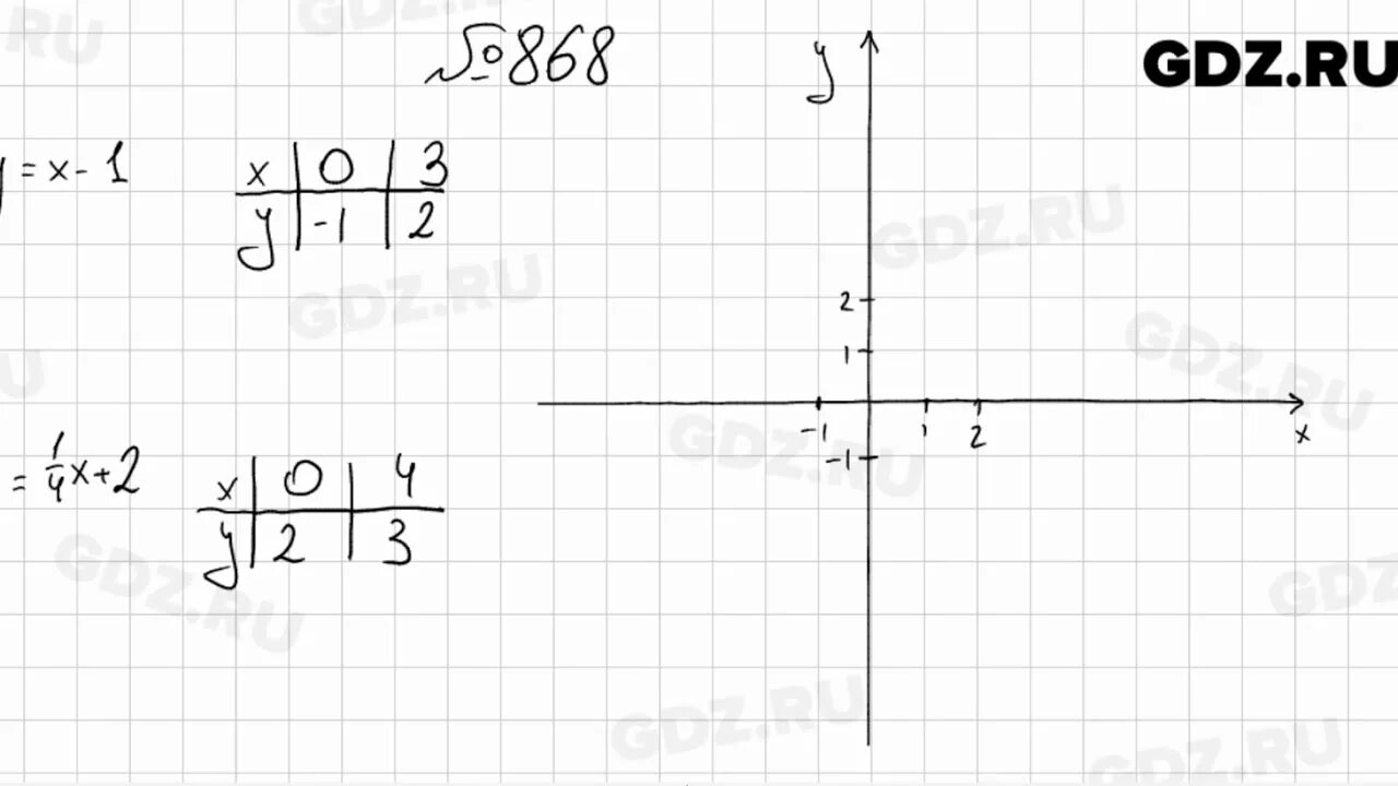 Алгебра 7 класс мерзляк номер 868