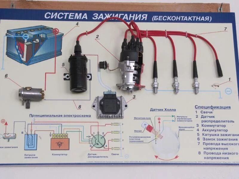 Как проверить электронное зажигание