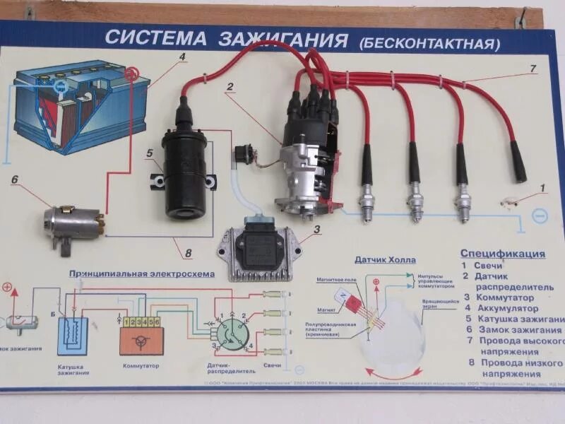Ремонт зажигания автомобиля. Система зажигания с трамблером. Система зажигания ДВС. Контактная и бесконтактная система зажигания разница. Контактная электронная система зажигания.