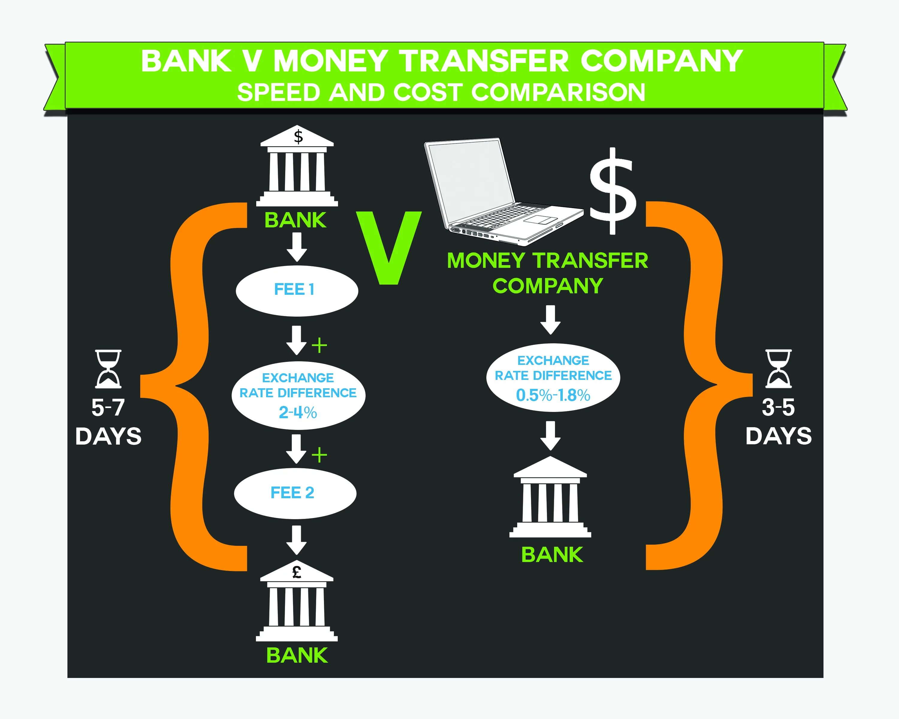 Bank fee. Банк transfer. Мани банк. Bank money transfer.