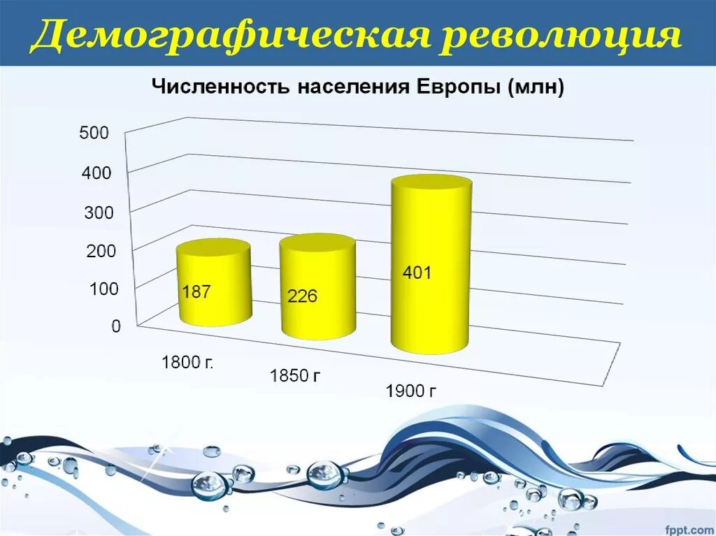 Демографическая революция это. Последствия демографической революции. Что такое демографическая революция 9 класс. Деемографическая рево. Демографическа яреволюцимя.