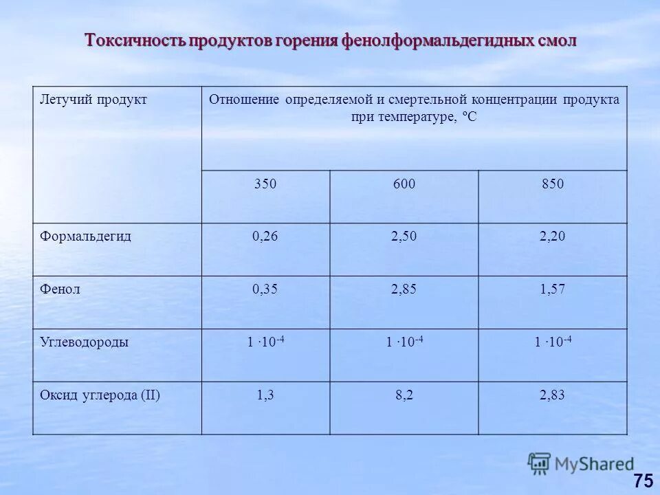 температура продуктов горения