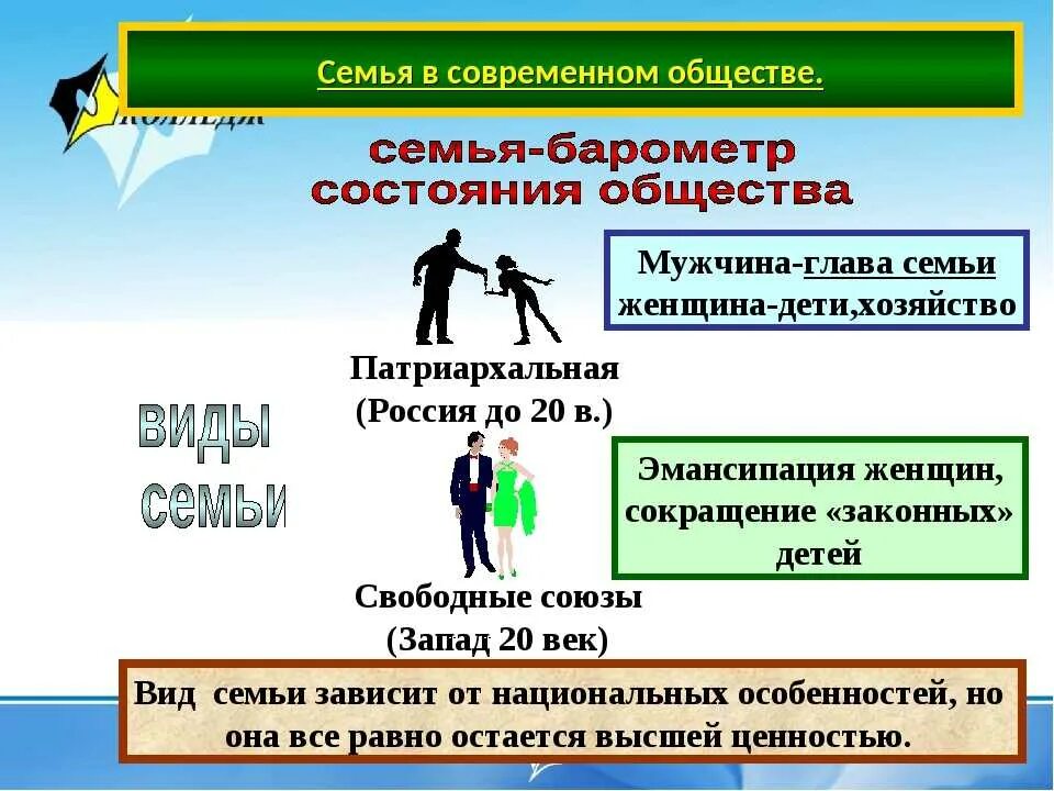 Руководитель и супруг. Муж глава семьи. Мужчина глава семьи. Глава семьи современной семьи. Почему мужчина глава семьи.