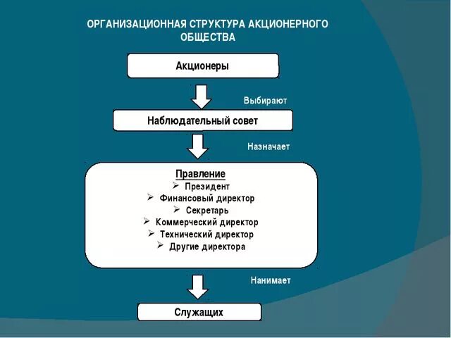 Акционерное общество исключение