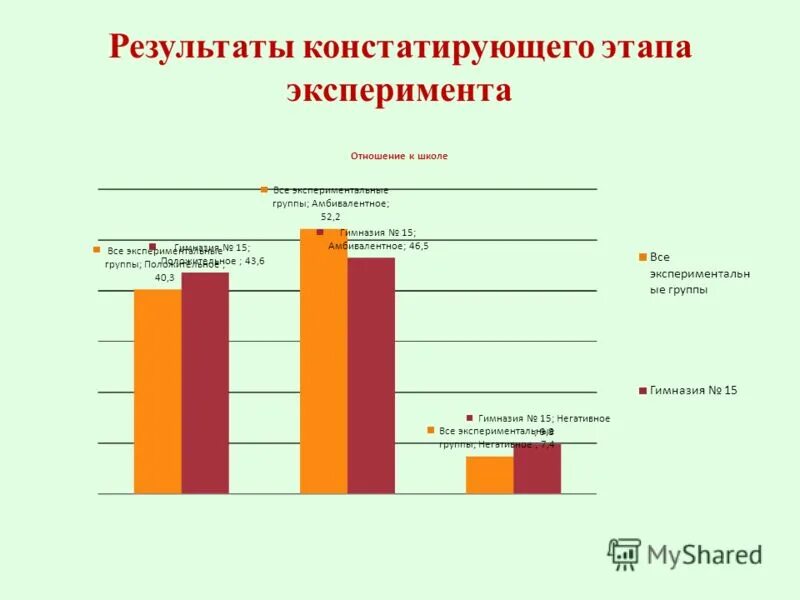 Методики констатирующего исследования. Констатирующий формирующий и контрольный этапы эксперимента. этапы исследования констатирующего эксперимента. констатирующий этап эксперимента это. констатирую этап методы исследования.