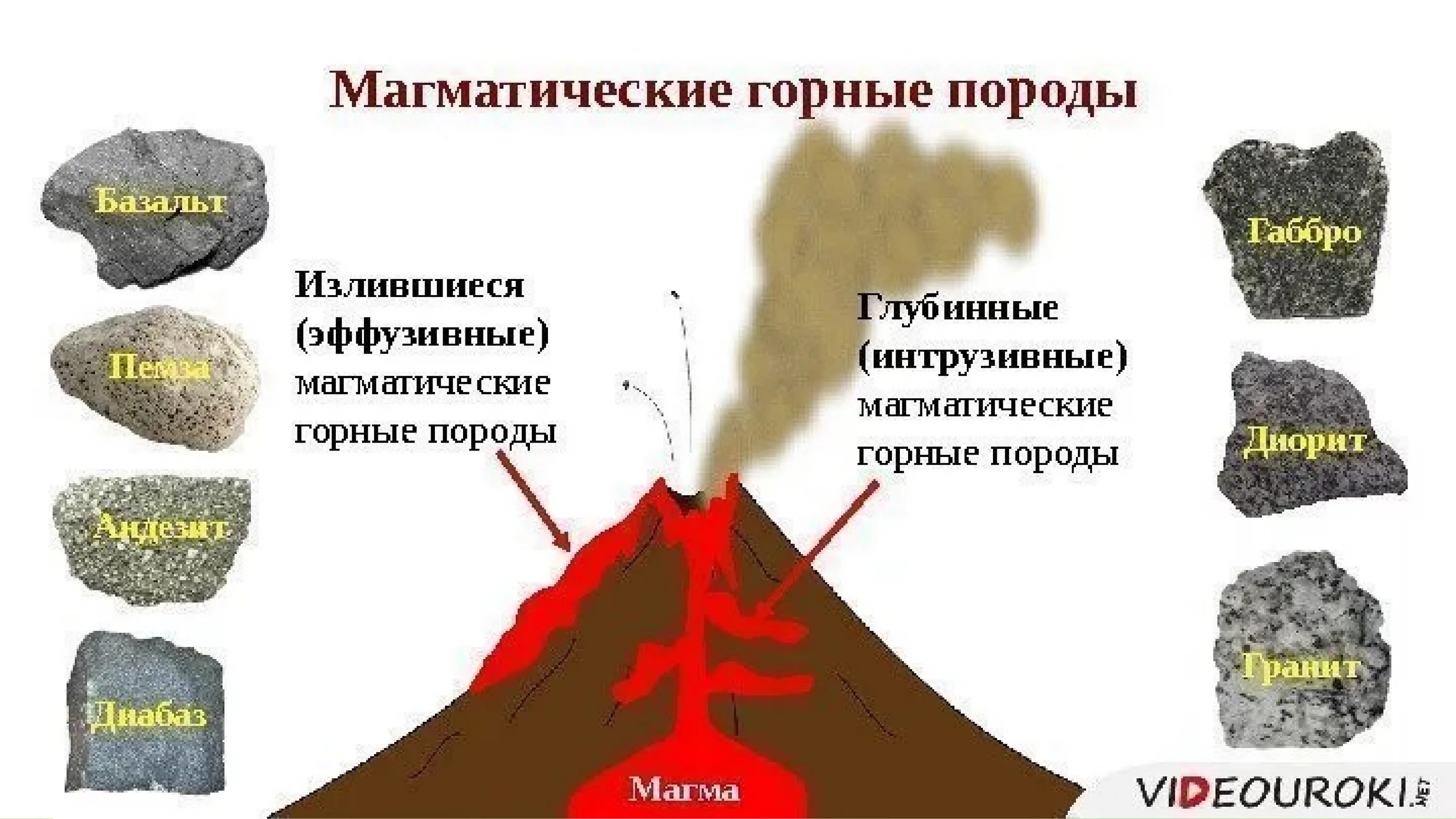 Магматические излившиеся горные породы примеры. Эффузивные магматические горные породы. Горные породы магматического происхождения. Интрузивные и эффузивные горные породы. Примеры горных пород магматического осадочного