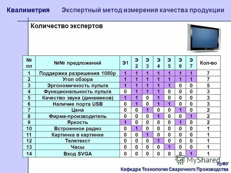 экспертный метод измерений. качество измерений. шкала экспертная. методология оценивания качества. экспертный метод измерения.