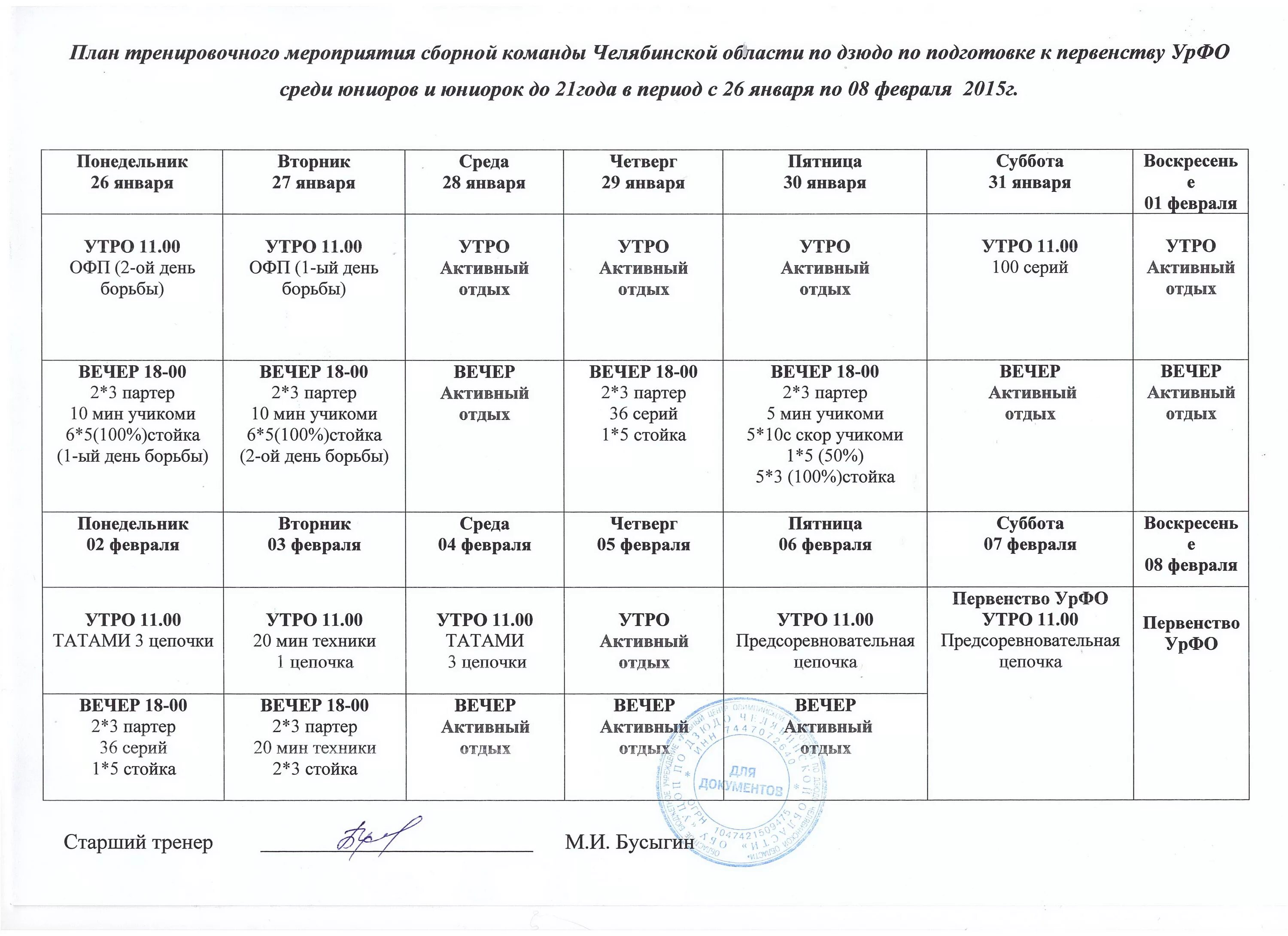 План подготовки к соревнованиям. План учебно-тренировочных сборов. План спортивной подготовки. Учебный план тренировочного сбора. Программа по дзюдо