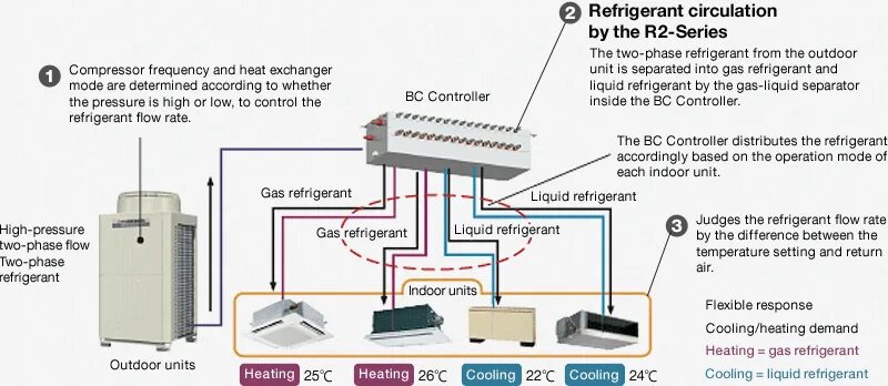 Indoor Unit - Heat Exchanger. Система HVAC расшифровка. Indoor Unit кондиционер. Heating на русском. Unit перевести