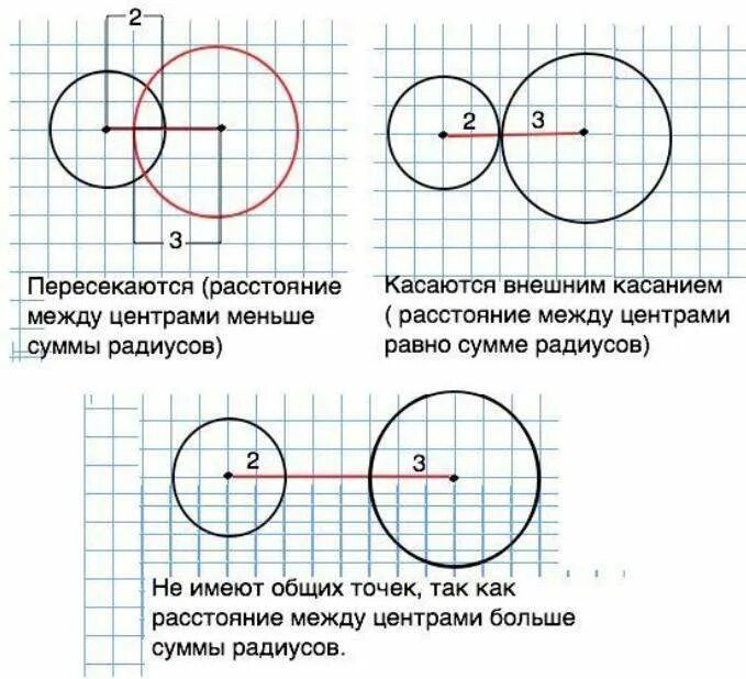 Кругами одинакового радиуса заполнили правильный. Две окружности с центрами. Названия расположение двух окружностей. Чертеж расположение двух окружностей. Начертить радиус окружности.