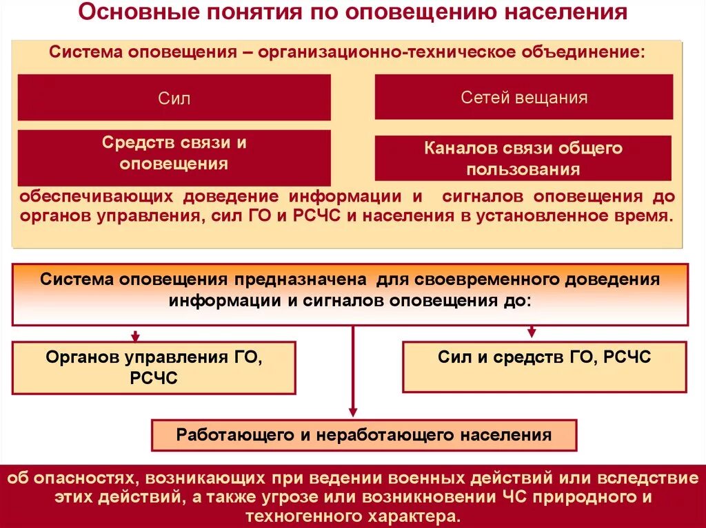 Типы оповещений го