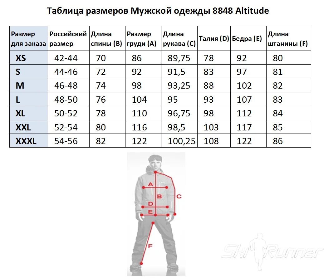 Размерная сетка 52 мужской. Размер 52 мужской параметры. Размер спецодежды мужской таблица. XL XXL Размерная сетка мужская одежда. 50 размер спортивного костюма мужского