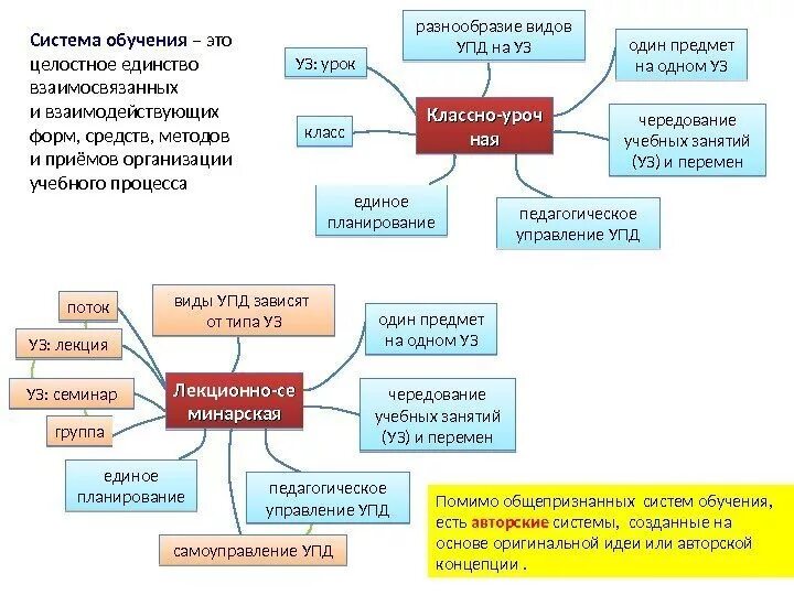 1 метод учреждения