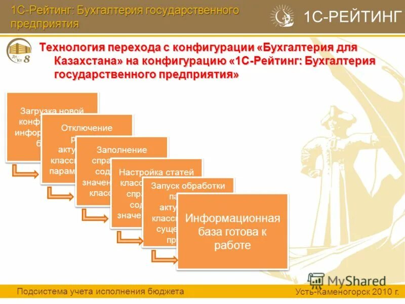 бухгалтерия государственного предприятия. бухгалтерия государственного предприятия. отметка о гос регистрации хоз ведения не представлены. комплексная автоматизация 1. система 1с бухгалтерия государственного учреждения.