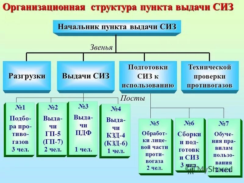 порядок выдачи сиз работникам. порядок выдачи сиз работникам. система выдачи сиз. требования предъявляемые к средствам защиты. выдача сиз.
