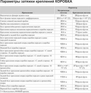 Опель мокка момент затяжки